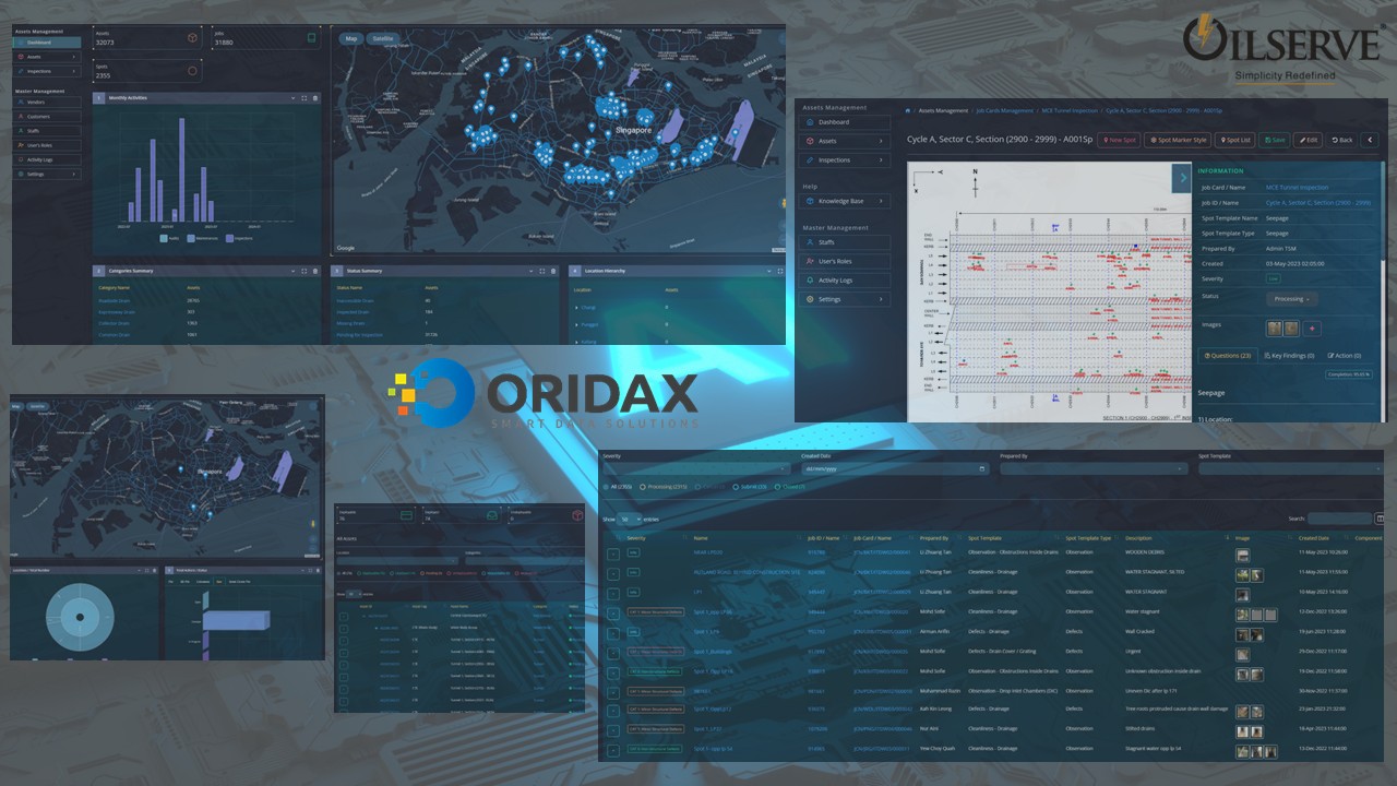 ORIDAX